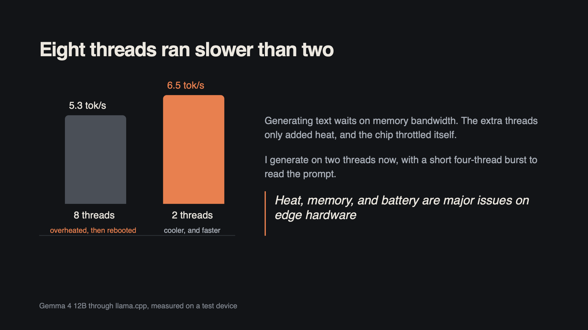 Bar chart: Gemma 4 12B through llama.cpp generated 5.3 tokens per second on 8 threads, then overheated and rebooted, and 6.5 tokens per second on 2 threads
